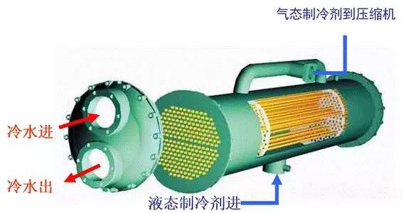 空调换季保养应该检查哪些项目 空调换季保养应该检查哪些项目